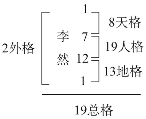 姓名五格吉凶|姓名评分测试、名字笔画五格三才测算